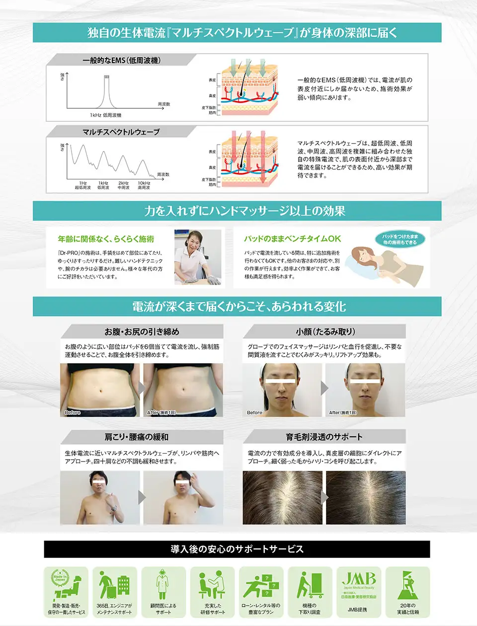 Dr-PROの説明2