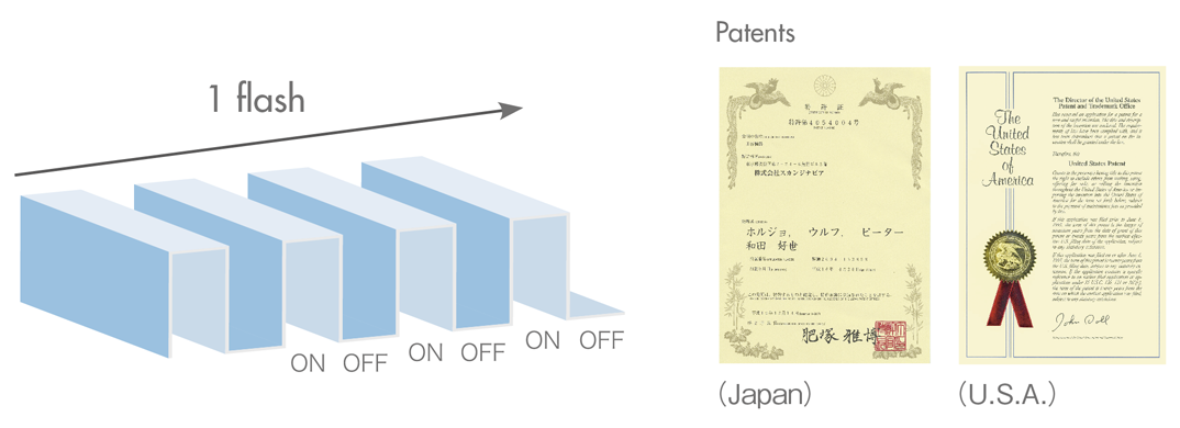 特許取得のマルチパルス技術