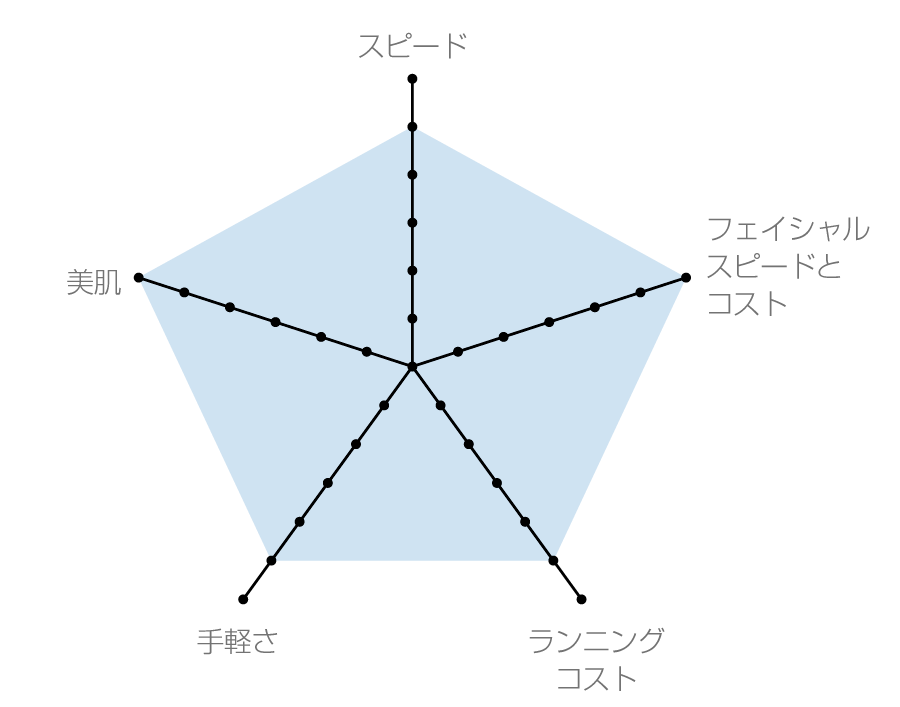パワーライトPRO35の特徴