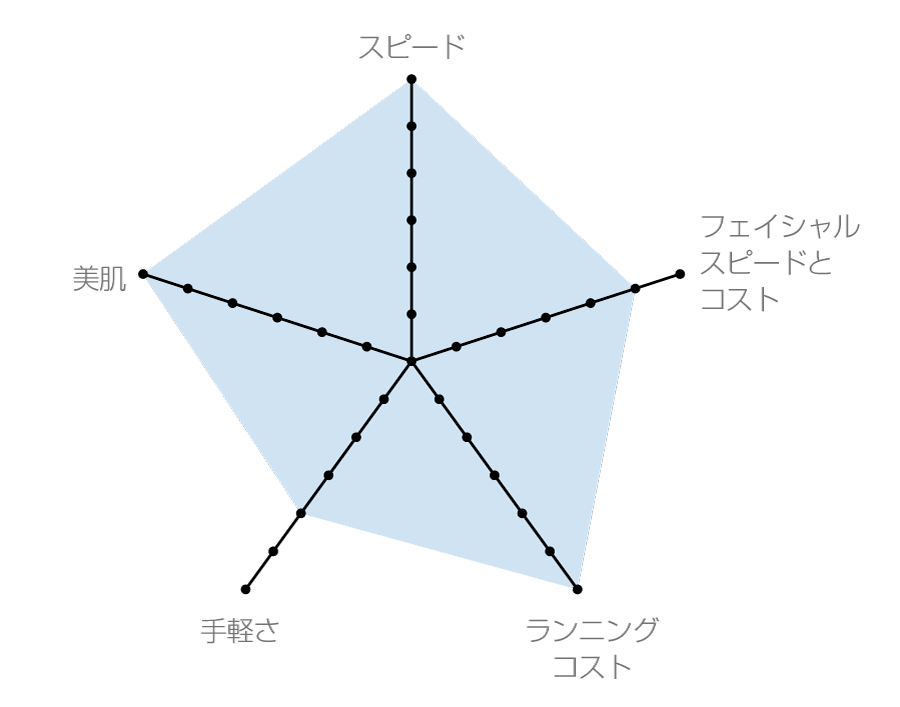 パワーライトPRO55の特徴