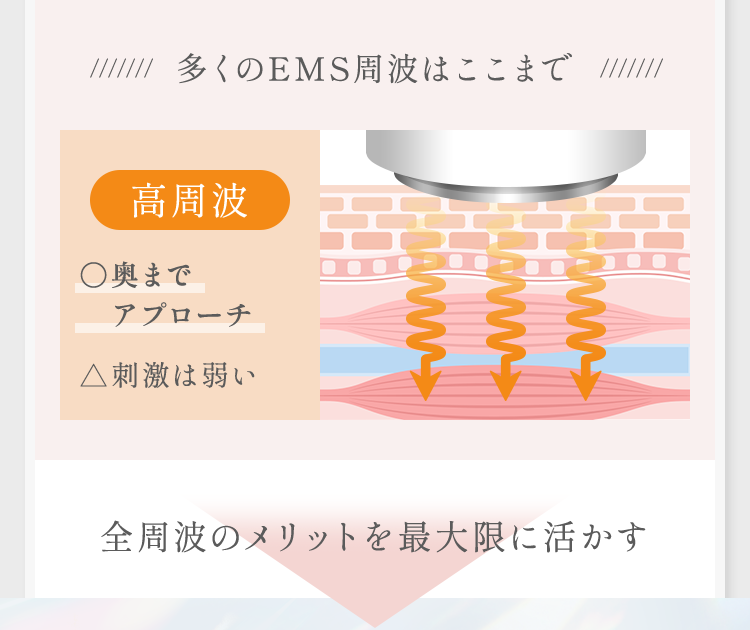 多くのEMS周波はここまで