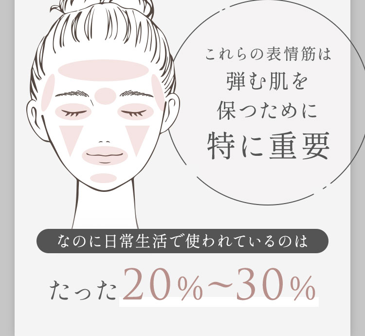 Dr-PRO BEAUTY SECRET(家庭用美容機器)