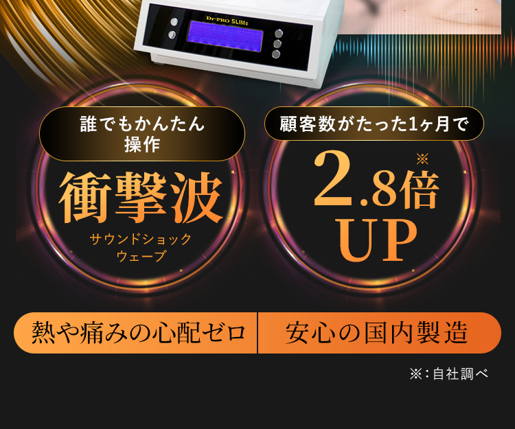 速攻チェンジ※1で顧客数2.8倍UP